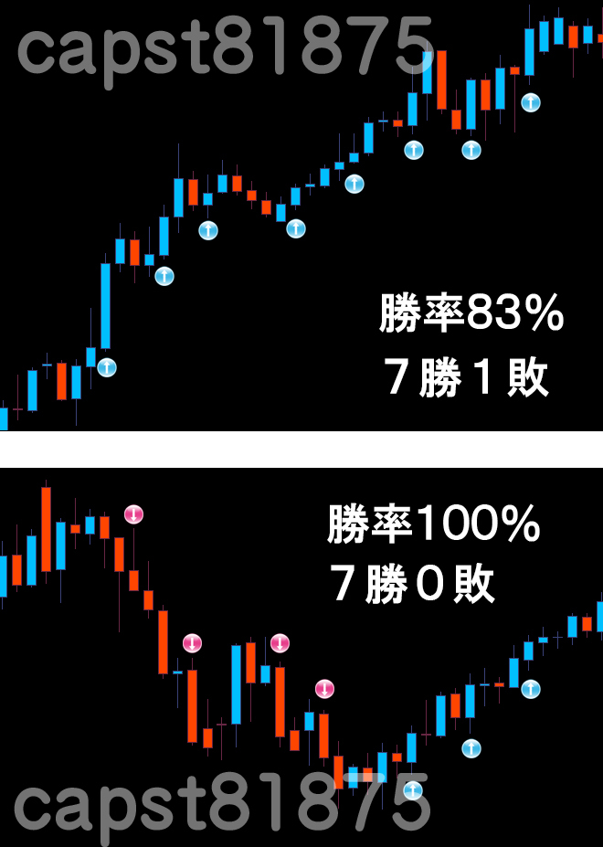 バイナリーオプション サインツール Signal 高精度 バイナリーオプション高精度なサインインジケータで高勝率を狙う 勝率8割 シグナル 2026年最新Yahoo!オークション -バイナリーオプション 専業サインツール 勝率91% NO.1プロトレーダー手法僕の無双 0 次回大幅値上げ ツール 高機能インジケーターから