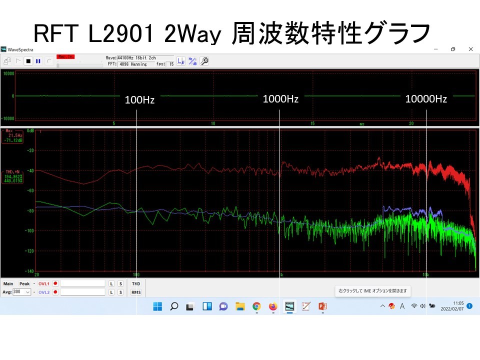 東独RFT ビンテージ20cm口径 L2901 LP551 2Wayシステム ジャーマン