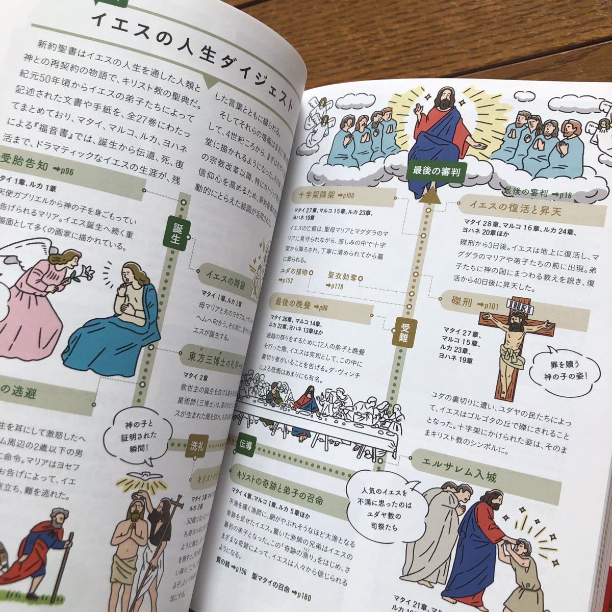 知っておきたい有名絵画281点を掲載 理由がわかればもっと面白い 西洋絵画の教科書 芸術 美術史 売買されたオークション情報 Yahooの商品情報をアーカイブ公開 オークファン Aucfan Com