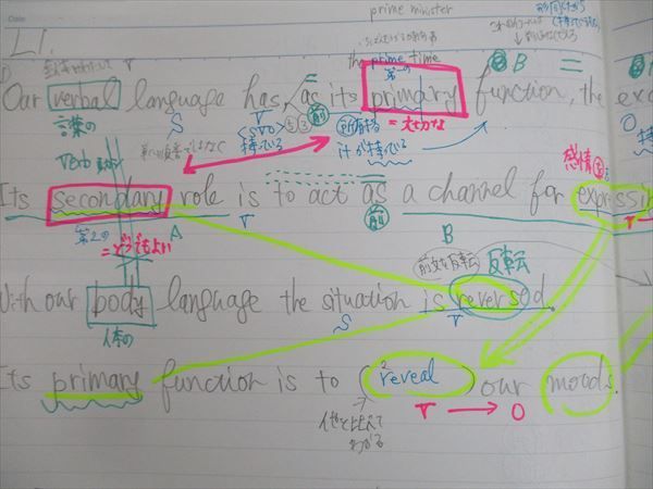 代々木ゼミナール 富田一彦 ハイレベル英語解法研究 代ゼミテキスト 代ゼミ 書き込みなし 英語解法研究 テキスト 第一/二学期 通年テキスト 2022年 テキスト通年セット 美品 通年セット 第一学期/二学期 桐越昭