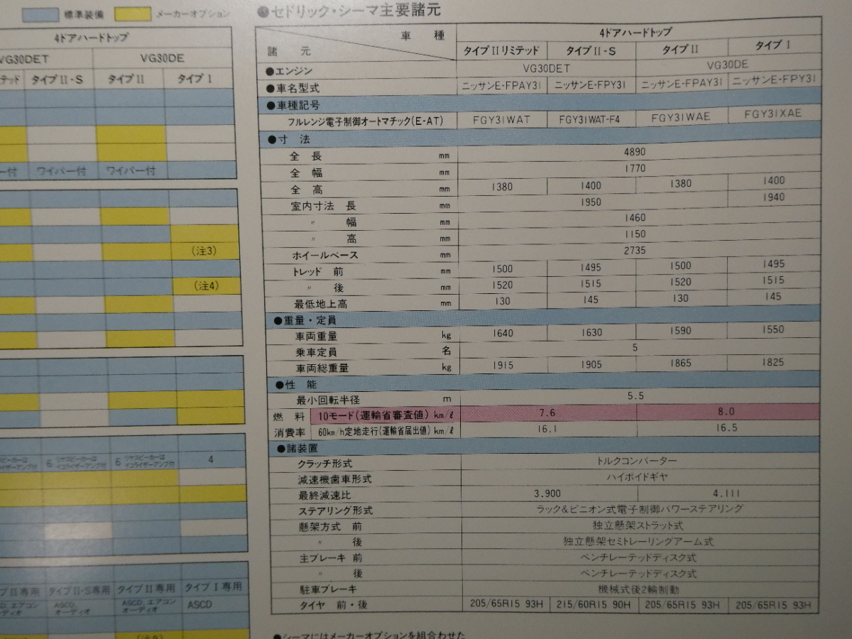 絶版車カタログ 日産 セドリック シーマ Y31系 Nissan Cedric Cima E Fpay31 E Fpy31 Vg30det Vg30de 昭和63年3月発行 シーマ 売買されたオークション情報 Yahooの商品情報をアーカイブ公開 オークファン Aucfan Com