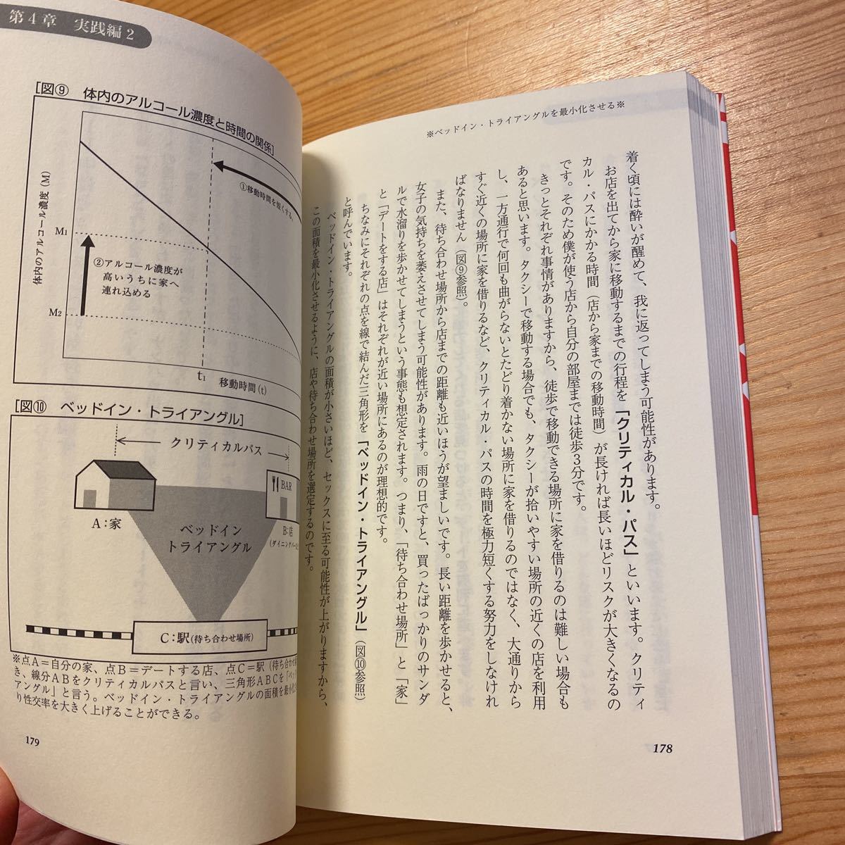 もう合コンに行くな 3時間で女をオトす恋愛戦略「ナンパ 