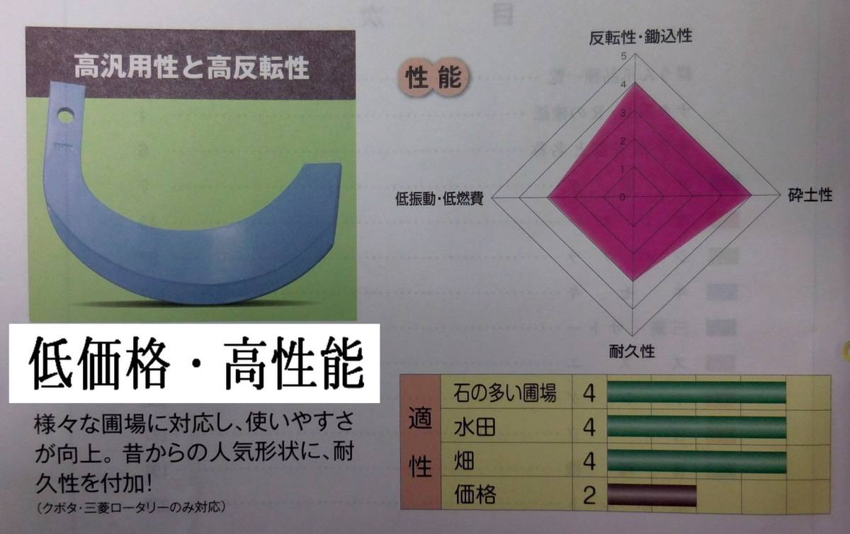 4□高性能で低価格□青い爪38本セット□クボタGLKLトラクター□1.6