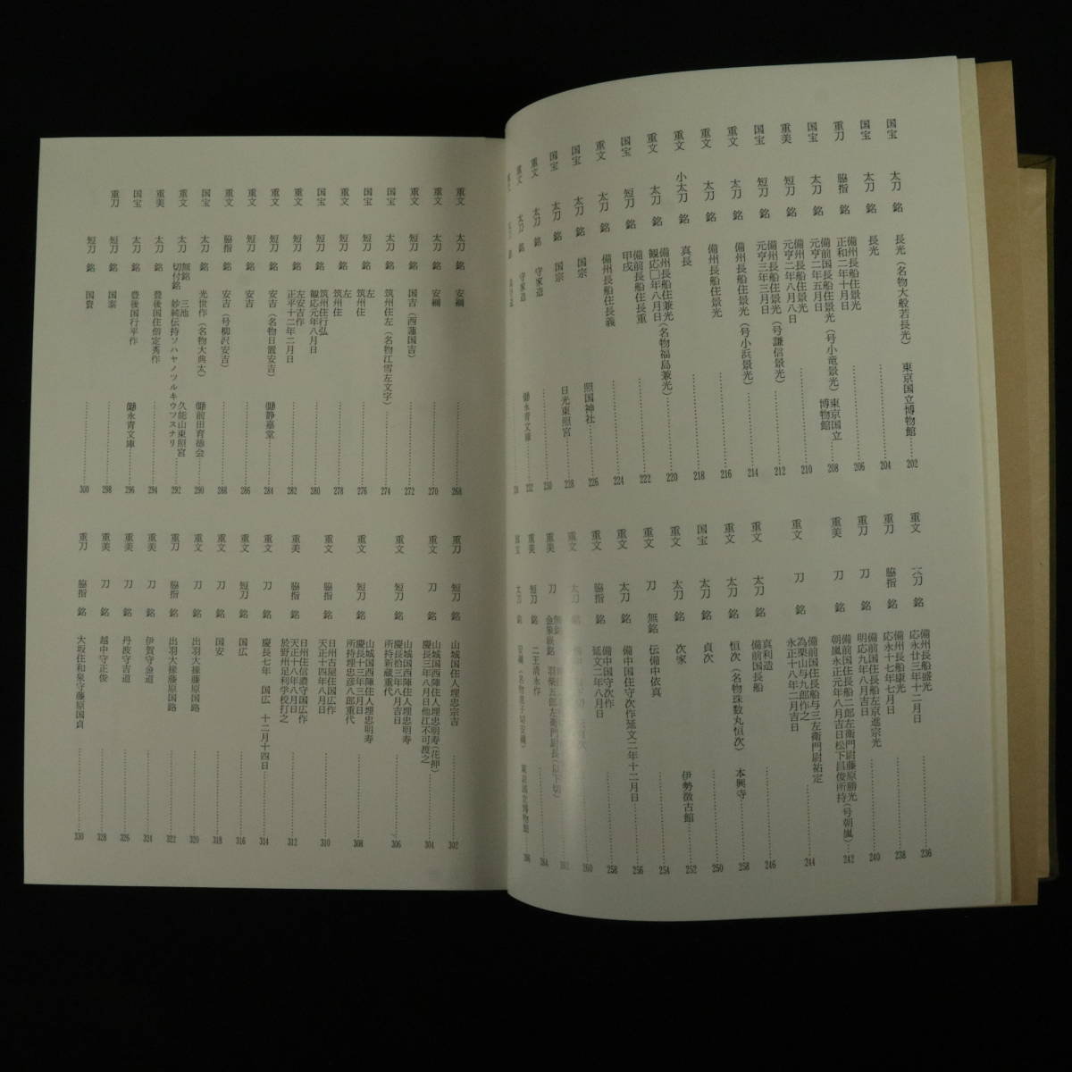 新修 刀剣美術 合本 1, 2, 3, 6 4冊セット N1 書 刀剣書籍 『新修 刀剣美術 名刀鑑賞編 合本16』 刀剣 銘刀 日本刀