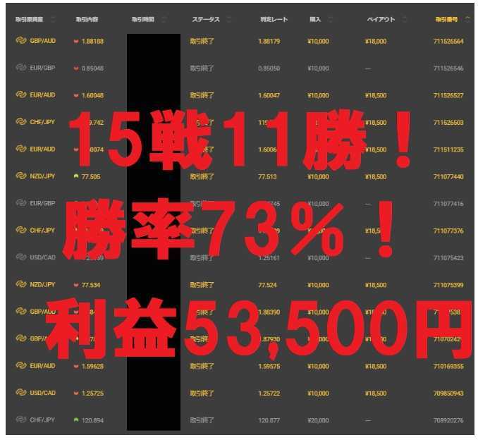 8年連続年間利益700万達成!VPSパソコン不要!先着27名!丸投げ版!毎日が給料日!?バイナリーハイローオーストラリア完全自動投資ソフト