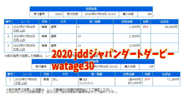 競馬 一生使える オッズ買い マニュアル 3ステップ JRA 地方競馬 予想 オッズ win5 競馬予想 東京大賞典 有馬記念 馬券 投資法 最強 簡単 _1