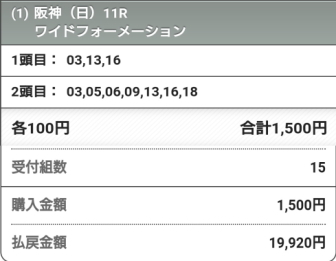 競馬 一生使える オッズ買い マニュアル 3ステップ JRA 地方競馬 予想 オッズ win5 競馬予想 東京大賞典 有馬記念 馬券 投資法 最強 簡単 _8
