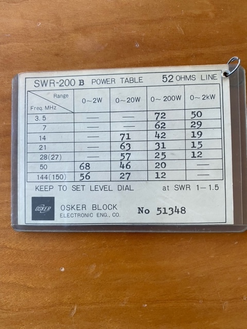 OSKERBLOCK オスカーブロック SWR-200B SWRパワーメーター 　_5