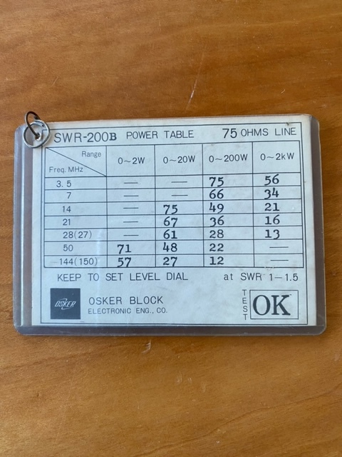 OSKERBLOCK オスカーブロック SWR-200B SWRパワーメーター 　_6