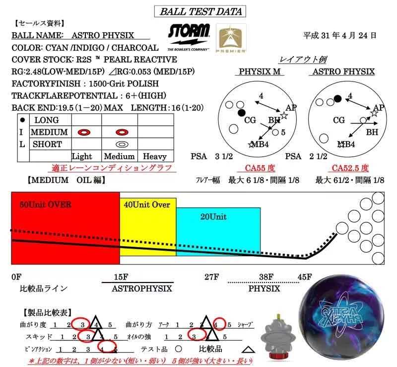 ストーム アストロフィジックス 中古ボール・リサイクル品 - 14ポンド