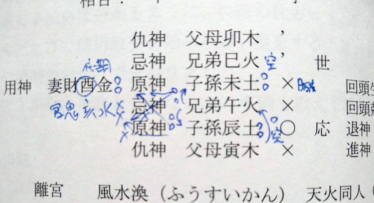 六爻占術による株・為替指南書 不思議研究所 森田健 【公式通販】