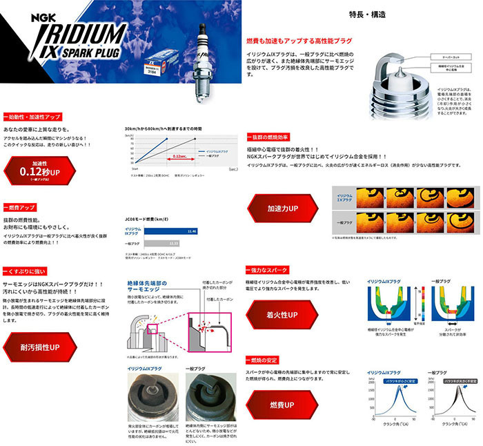 ｂＢ（ビービー） QNC21 イリジウム IXプラグ DCPR7EIX [3144] 4本 1台分 IRIDIUM IX PLUG NGK製 送料無料 NGK bB ｂＢ QNC25] H17.12~H22.7 8本セット