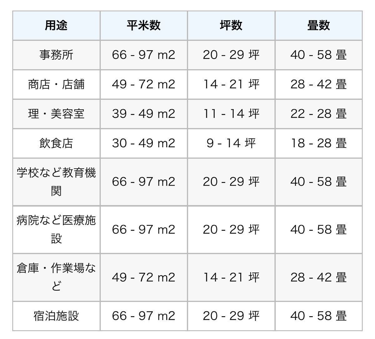 SDRG112BA ダイキン 業務用エアコン スゴ暖 ZEAS 天井カセット2方向 天井カセット2方向 エコダブルフロー 4馬力 シングル 寒冷地用型 200V_2