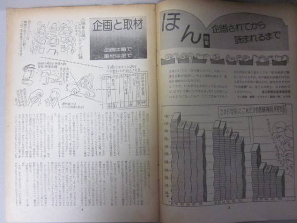 即決 昭和/毎日夫人1974.12 NO.179 （表紙）岡田可愛 毎日新聞社(家事
