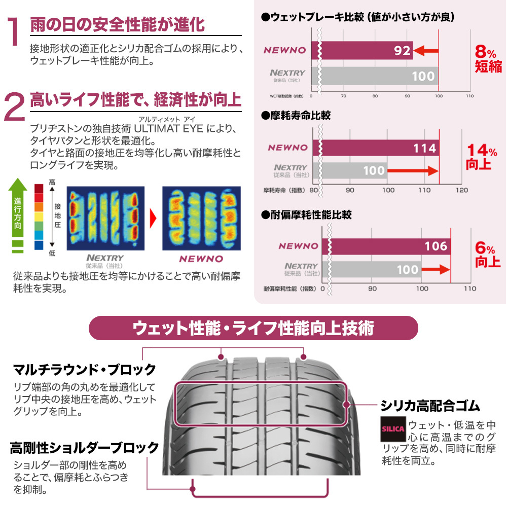 ブリヂストン NEWNO ニューノ 155/65R14 75H サマータイヤのみ・送料無料(2本)_3