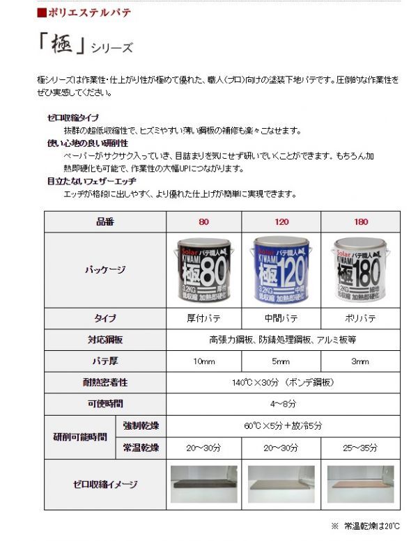 ソーラー | 0 主剤のみ 厚付け ソーラー極＃80パテ（主剤3．2kg+