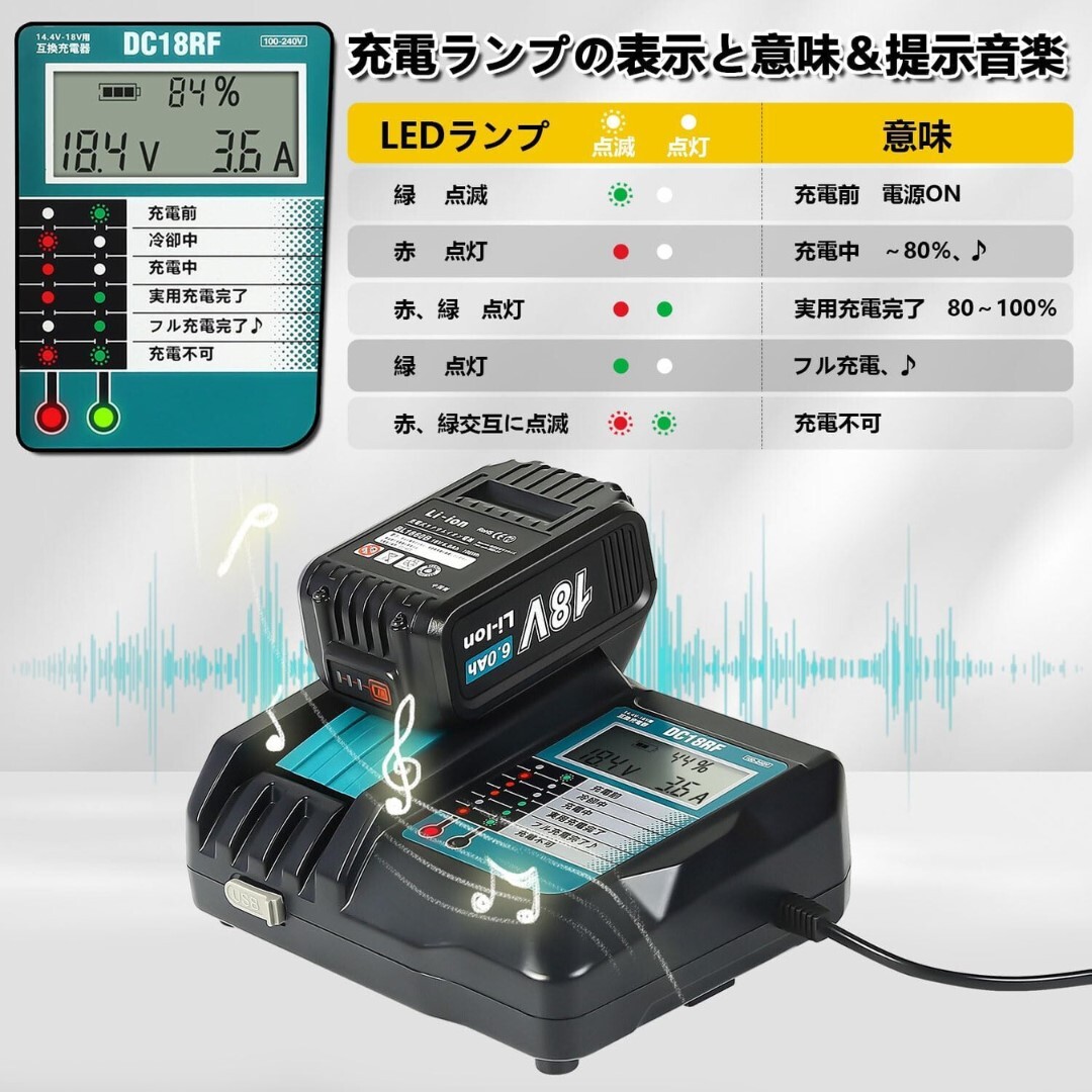 (B) マキタ makita 充電器 互換 DC18RF 急速充電器 14.4V 18V チャージャー BL1430B BL1460B BL1830B BL1850B BL1860B DC18RC DC18RD_3