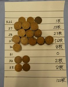 昭和26年 ギザ10の値段と価格推移は？｜28件の売買