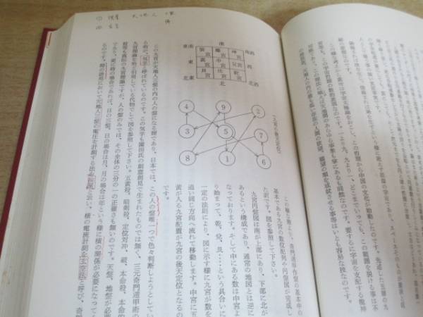 ◇黄帝神技 三元奇門遁甲術 楠羅山(占い)｜売買されたオークション情報