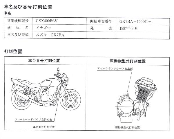 ◇ 【速達】新品GSX400FSVイナズマ400 GK78BAサービス 