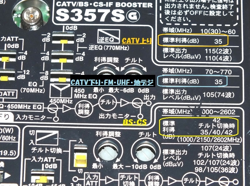 日本アンテナ S357S 高利得 高性能 ハイパワーブースター + おまけ