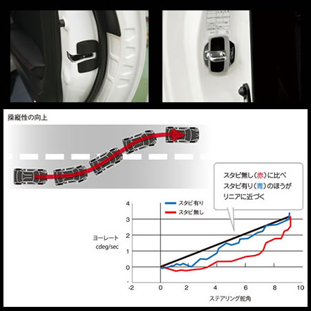 税不要 TRD ドアスタビライザー 汎用タイプ (左右2個セット 税不要 TRD ドアスタビライザー 汎用タイプ (左右2個セット