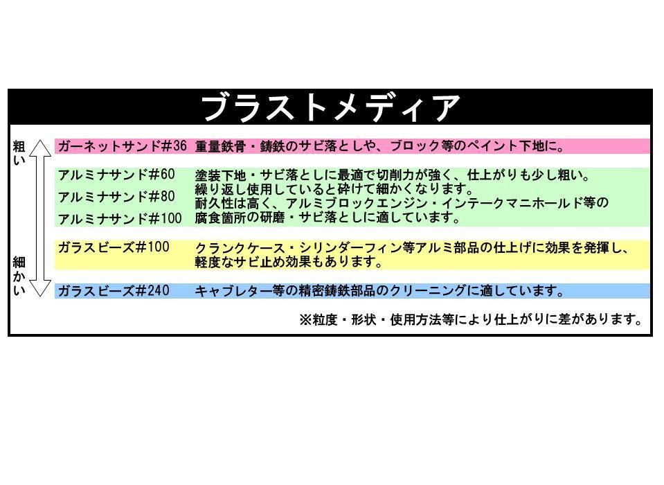 アルミナサンド ＃80 16kg サンドブラスト サンドブラスター 砂 メディア 0108