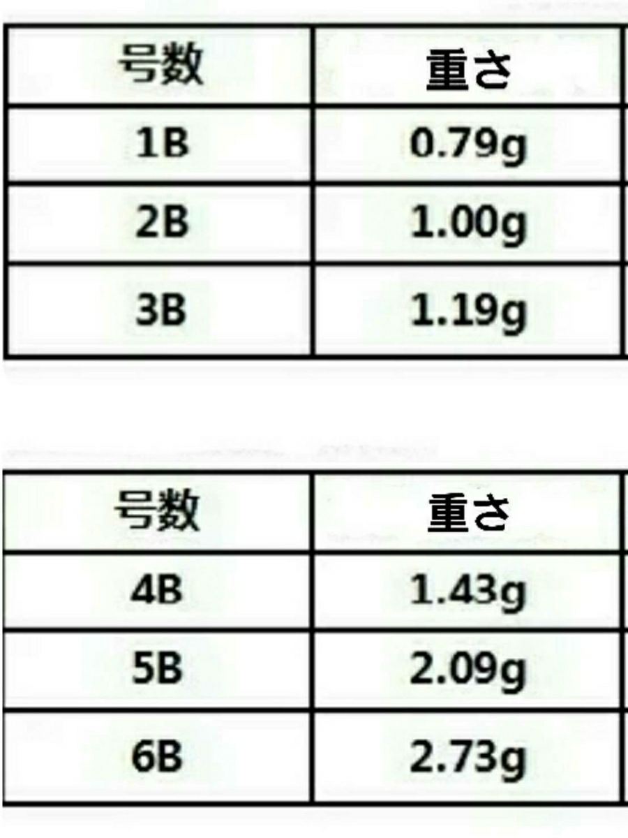商品 3B 5個 ウエイトパーツ 重り潮受け フカセ ウキ チヌ グレ_2