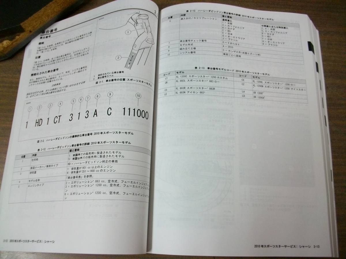 2010年 日本語版 スポーツスター サービスマニュアル