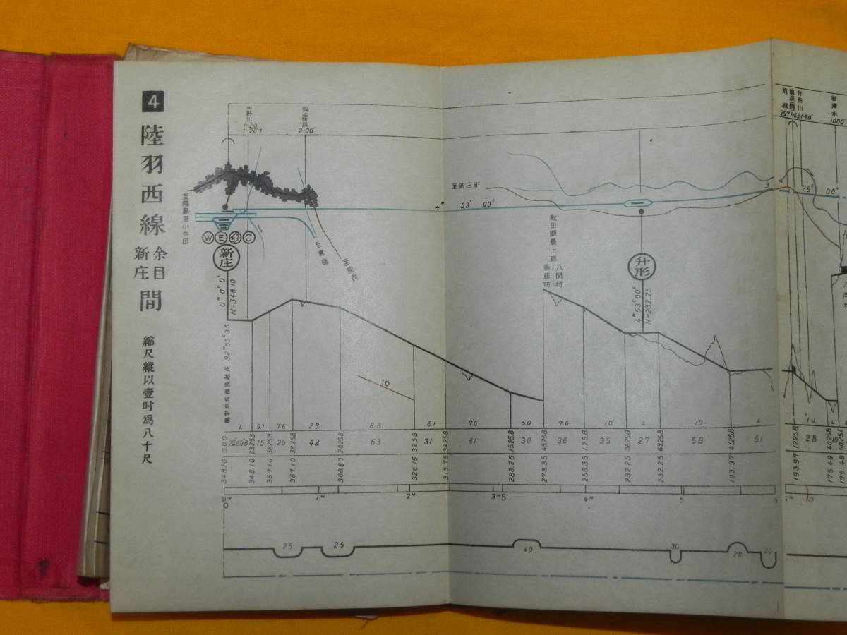 その他 a 鉄道資料 折帖 線路略図 奥羽線・羽越線・信越線・陸羽西線他 仙台鉄道