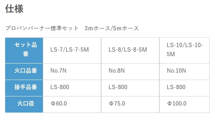 栄製機　プロパンバーナー　LS-7　ホース3ｍ　栄富士　バーナー　アスファルト　工事　ペイントはがし　板金加工　加熱　軽量　送料無料