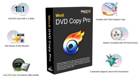 ◆　WinX DVD Copy Pro　ダウンロード版　◆　無料　◆　DVD　コピー　◆　バックアップ　◆　レンタルDVD　◆　DVDからDVD　◆　windows◆_1