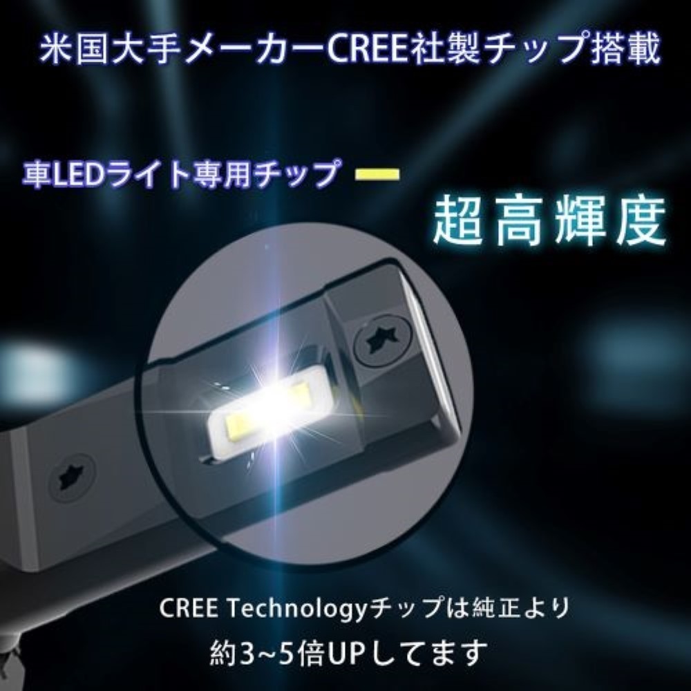 Mini4 LEDヘッドライト H1 H3 H4 H7 H8/H11/H16 HB3 HB4 HB5 PSX26W DC12V 60W 12000ルーメン 6000K ホワイト 車検対応 送料無料 1年保証