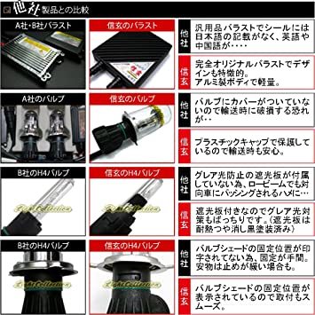 6000K HB4 信玄 プロ推奨!絶品プレミアムHIDキット HB4 55W 6000K 1年保証