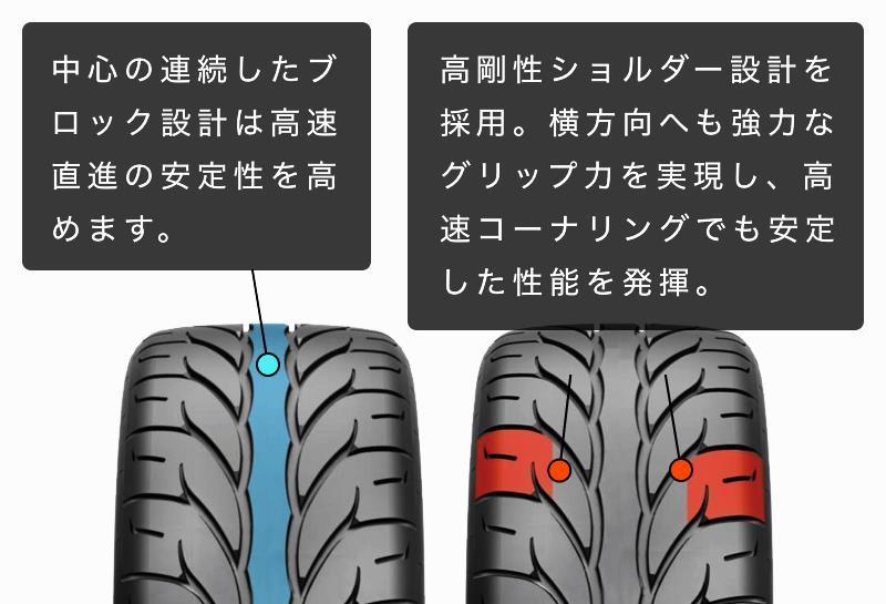 KAISER サマータイヤ ケンダ(KENDA) ケンダ : KR20A KR20 225&frasl;40ZR18 KENDA kr20a（タイヤ幅（mm）195）の通販 73V 165&frasl;40R16 205（タイヤ本数1本）（タイヤ・ホイール｜車 kr20a ◇215&frasl;45R17 94W
