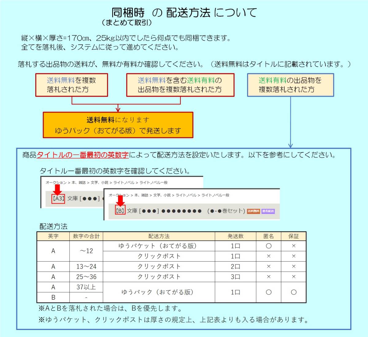 A3 Bl文庫 月東湊 みずかねりょう 親愛なる僕の妖精王に捧ぐ 帯 イラストカード付 キャラ文庫 1806 文庫 売買されたオークション情報 Yahooの商品情報をアーカイブ公開 オークファン Aucfan Com