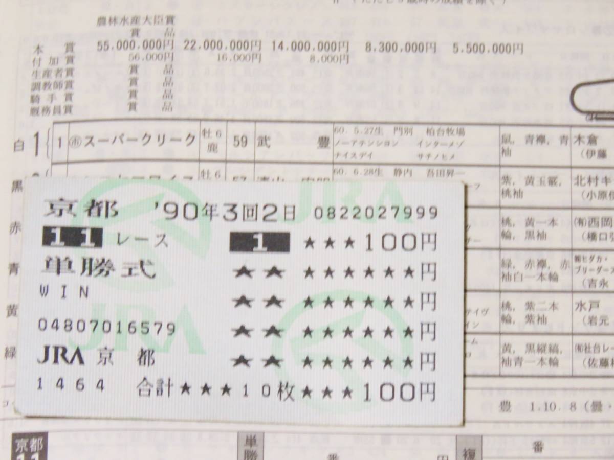 第25回京都大賞典(GⅡ)スーパークリーク1着的中馬券＆レーシング 