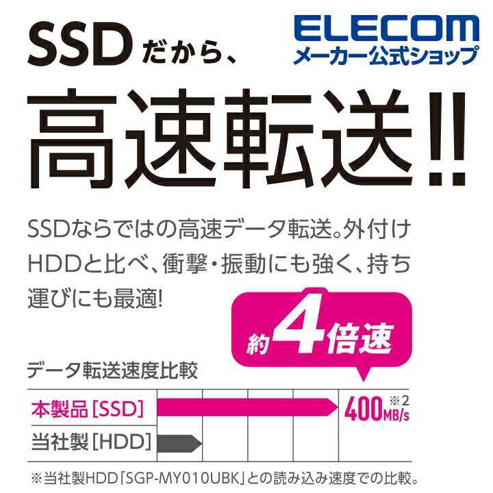外付けポータブルSSD 1TB 箱傷あり品 1TB ポータブルSSD SanDisk 東京