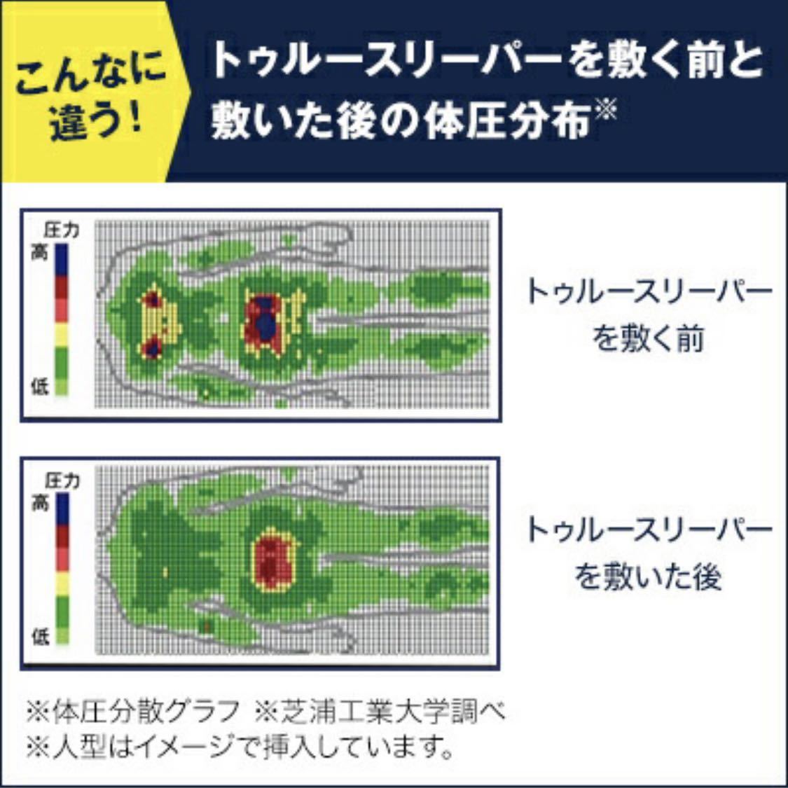 トゥルースリーパー トゥルースリーパープレミアム！シングルサイズ厚