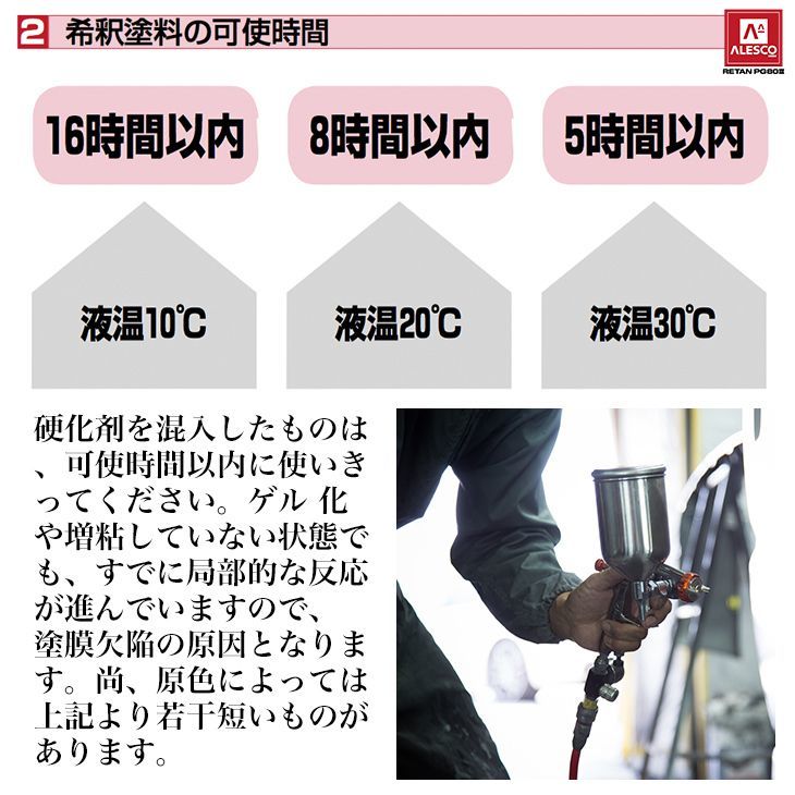 SU 関西ペイントPG80 ホワイト 関西ペイント PG80 7kg | セット(シンナー硬化剤道具 ホワイト1kgセット（シンナー&frasl;硬化剤 カンペ クリヤー ◇ＰＧ８０ 塗料 ウレタン 自動車用ウレタン塗料 ウレタン塗料