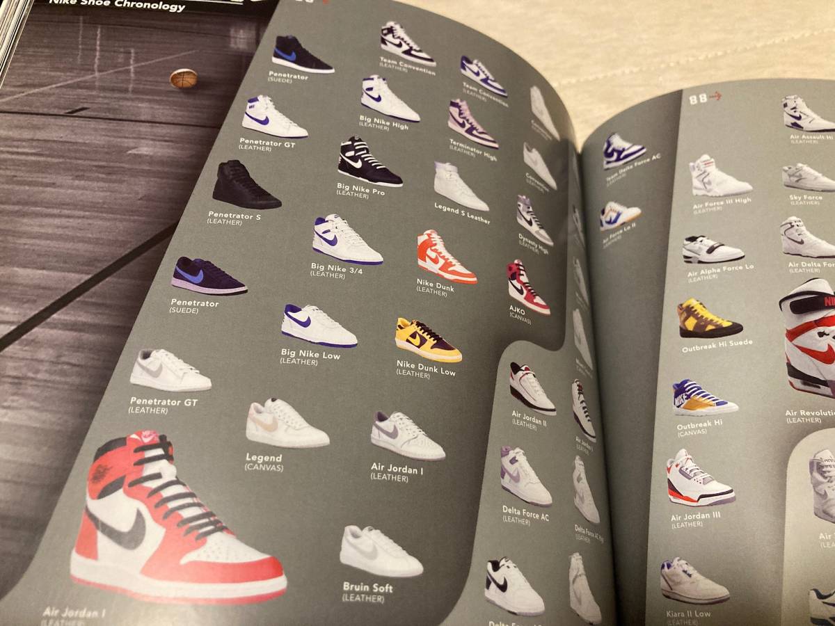 Sole Provider ビンテージ ナイキ バッシュ 送料 210 洋書 書籍 マニア本 70s 80s 90s 写真集資料 スニーカー ジョーダン1 ダンク 27 5cm 売買されたオークション情報 Yahooの商品情報をアーカイブ公開 オークファン Aucfan Com