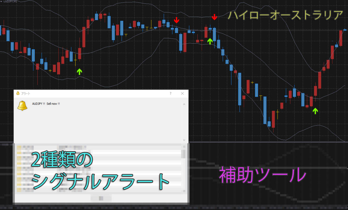 ALENアレン バイナリーオプション ハイローオーストラリア 専用 サインツール シグナルツール（MT4）＝勝率85％（定価15万円） 本物の ハイローオーストラリア公式サイトと偽物サイトを紹介！見分ける ハイローオーストラリアとザオプションを徹底比較！取引スペックや向い ...