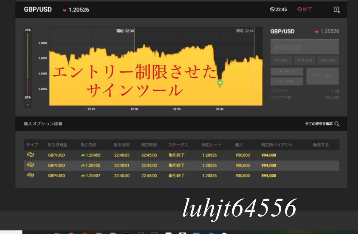 勝率重視・サインツール マーチン・リペイントなし バイナリーオプション 完全オリジナル