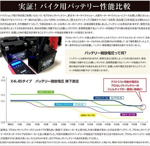 バイク バッテリー マジェスティ XP500 TMAX /Pro Select Battery GL-PT9B-4(GT9B-4互換)(ジェルタイプ 液入充電済) バイク バッテリー XP500 安心セット マジェスティ250 -