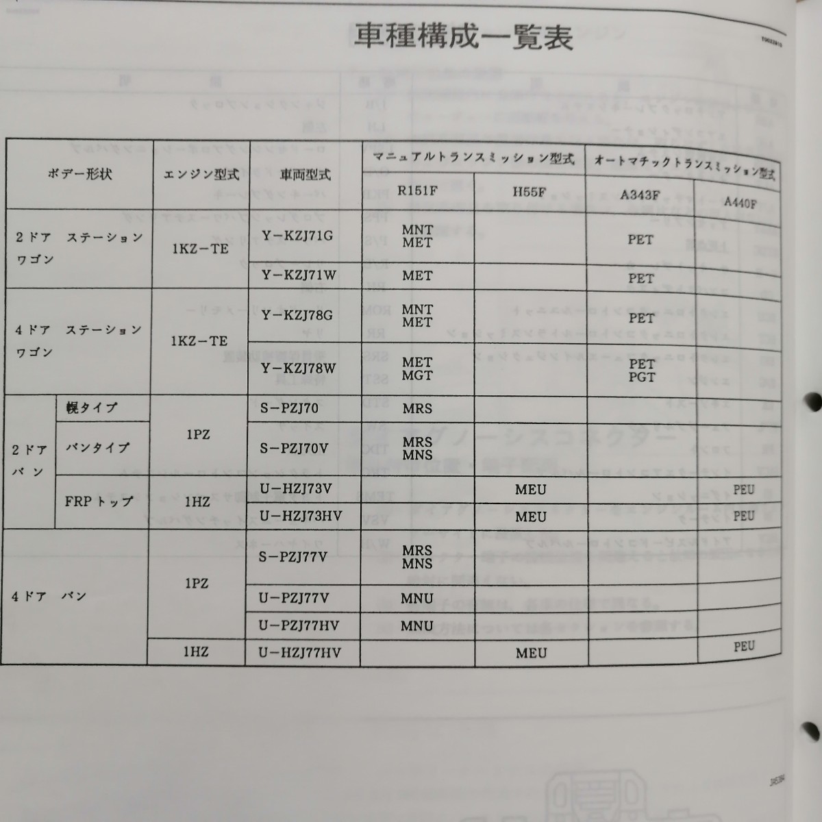 トヨタ ランドクルーザー 70系新型車解説書7冊セット | ヤマダウェブコム