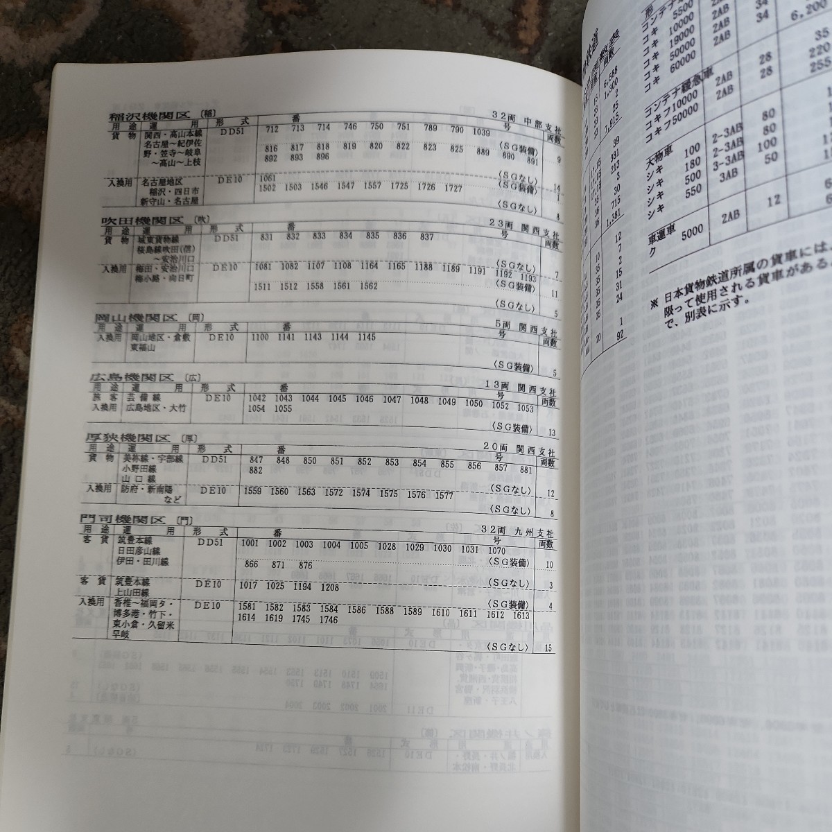 鉄道資料 JR気動車客車情報 '87年版 昭和62年10月発行 ジェー・アール 鉄道資料 JR気動車客車情報 '87年版 昭和62年10月発行 ジェー・アール