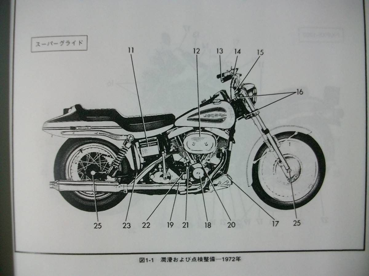 1978年後期～84年 ビックツイン ショベルヘッド／EVO初期
