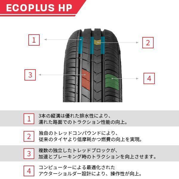 2本セット 175/65R15 2023年製造 新品サマータイヤ FORTUNA ECOPLUS HP