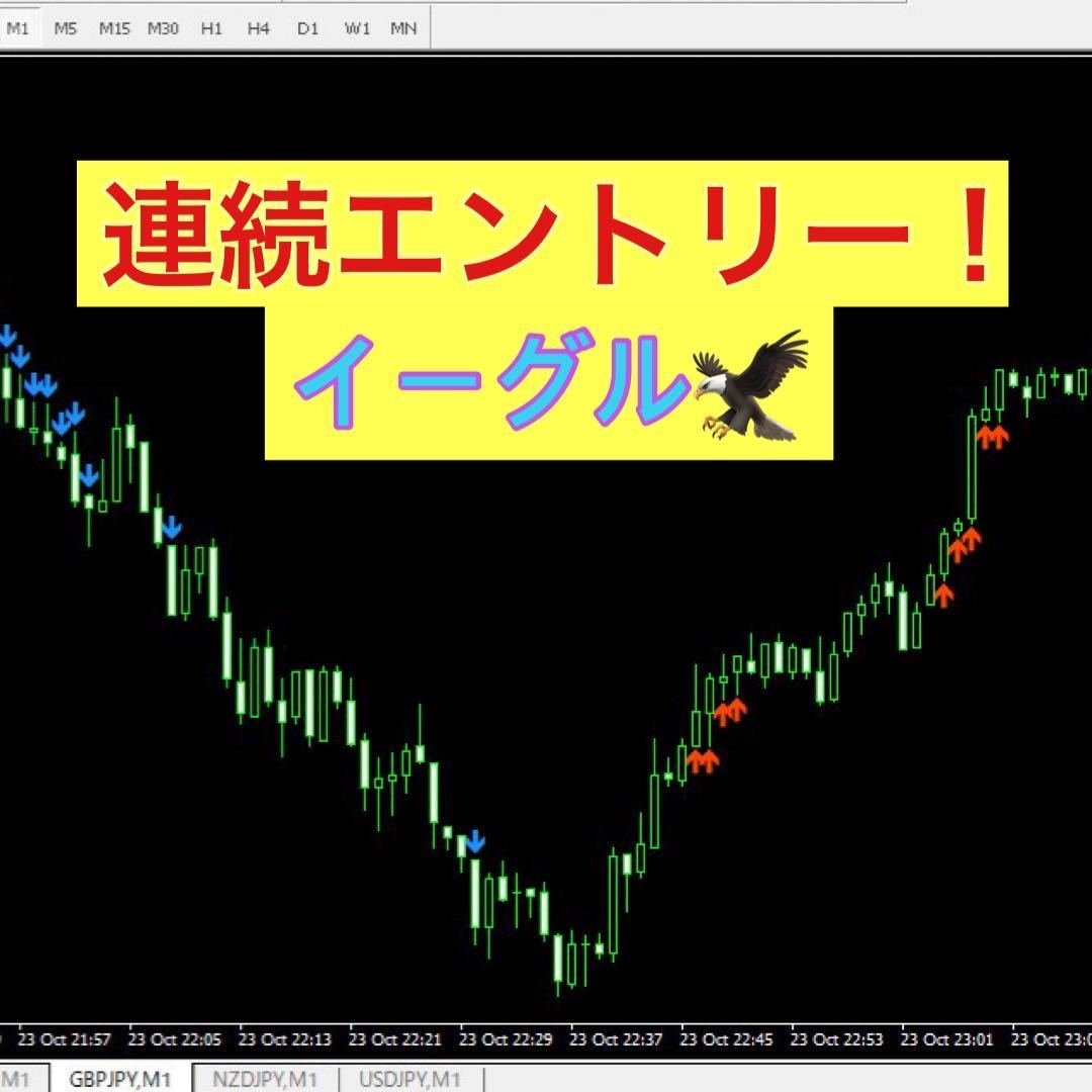 BO 連続エントリー チャートから素早くエントリー可能 超爆速 快適なサインツール イーグル(株式、