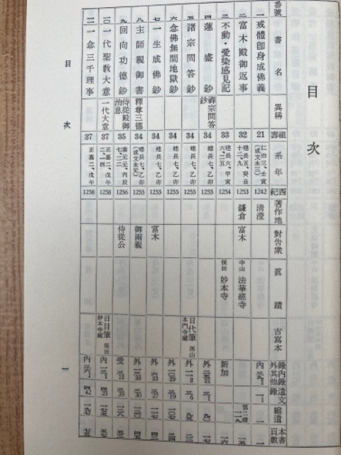 正規品，2026 昭和定本 日蓮聖人遺文 全4冊揃【1991年改訂増補